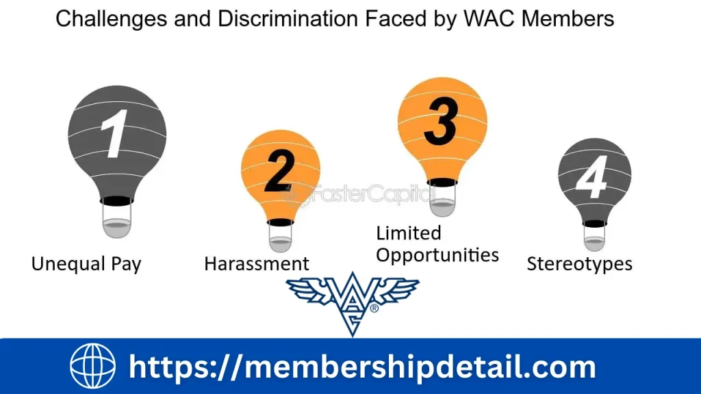 Washington Athletic Club WAC Membership Levels