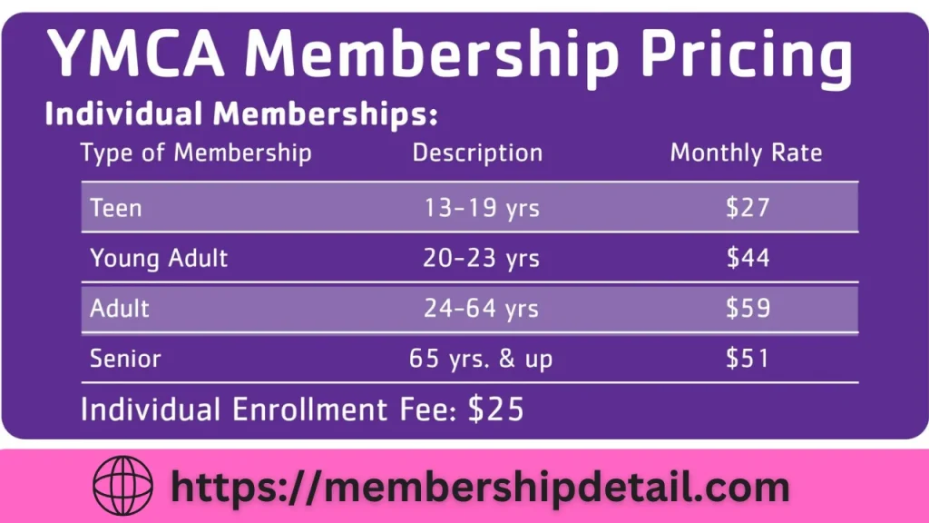 How To Cancel YMCA Membership