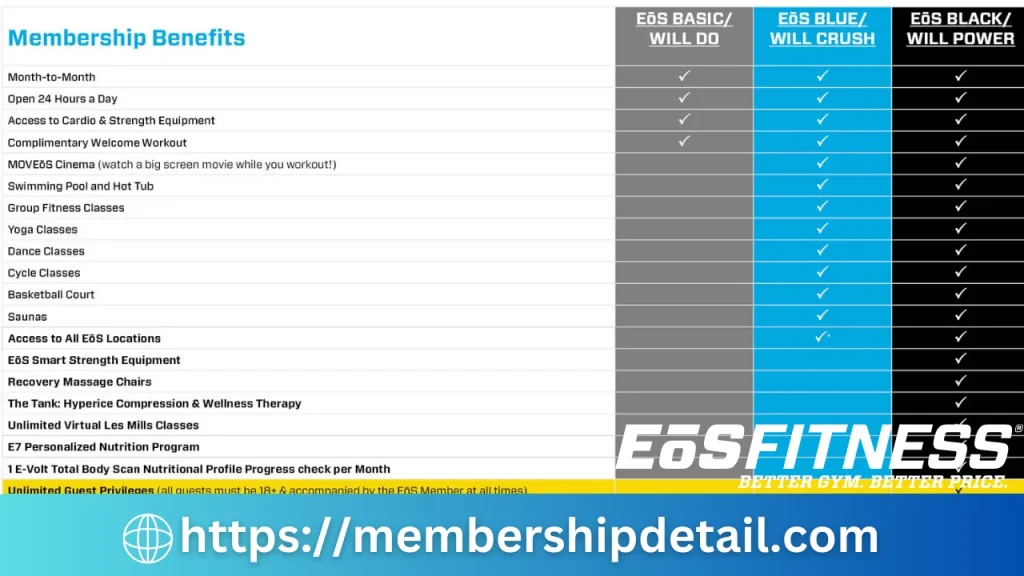 EOS Fitness Membership Cost 2024 Benefits, Guest Pass, Free Trial