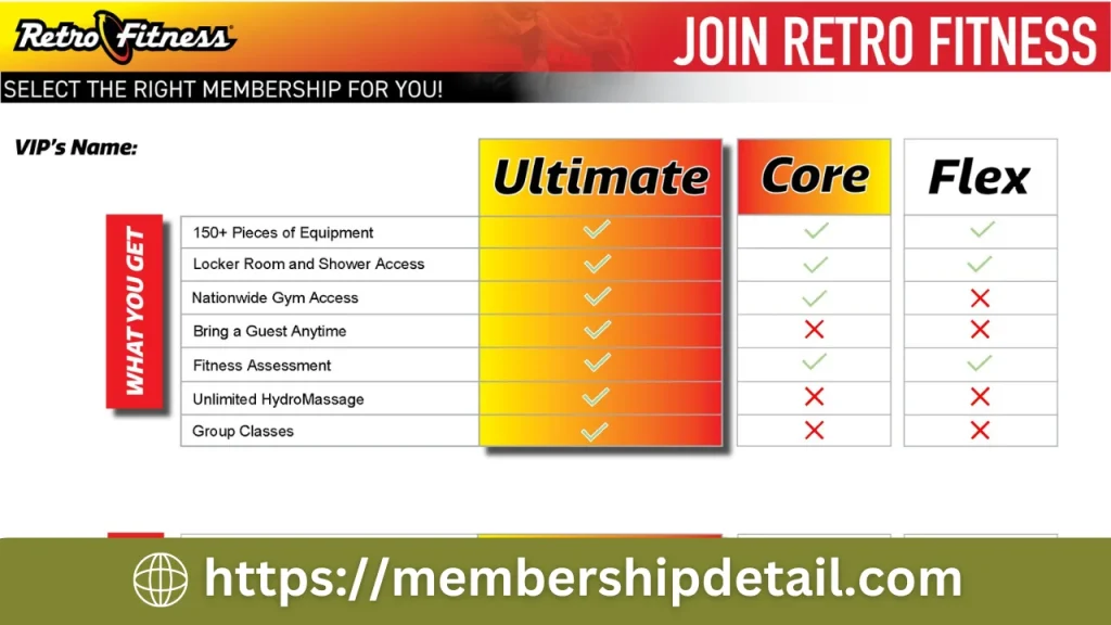 Retro Fitness Membership 2024 Benefits, Cost, Renewal & Worth