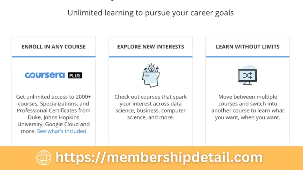 Coursera Subscription Price 2024 Discounts, Plans, Review & Worth