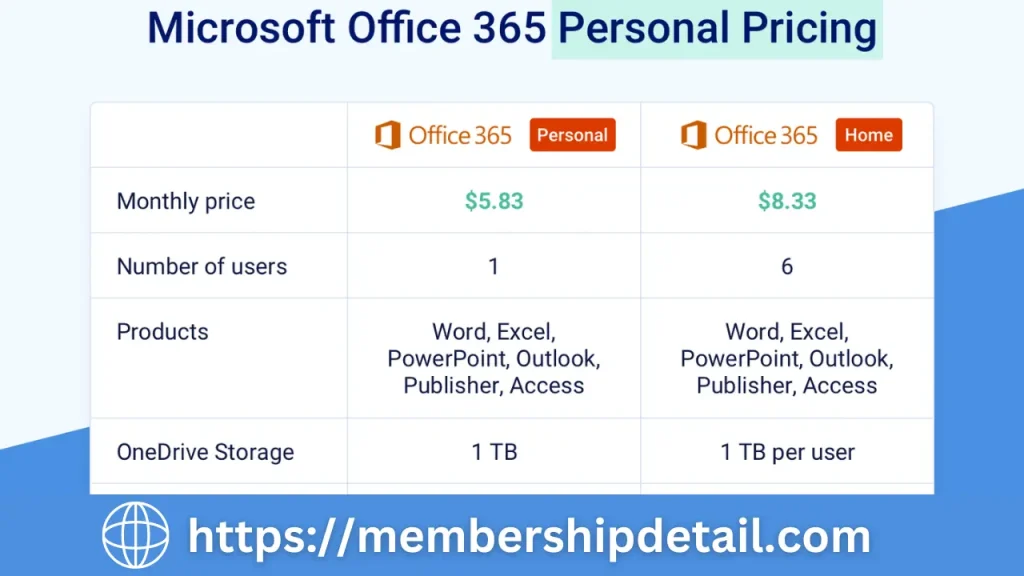 Microsoft 365 Subscription Price Lifetime One Purchase & Review