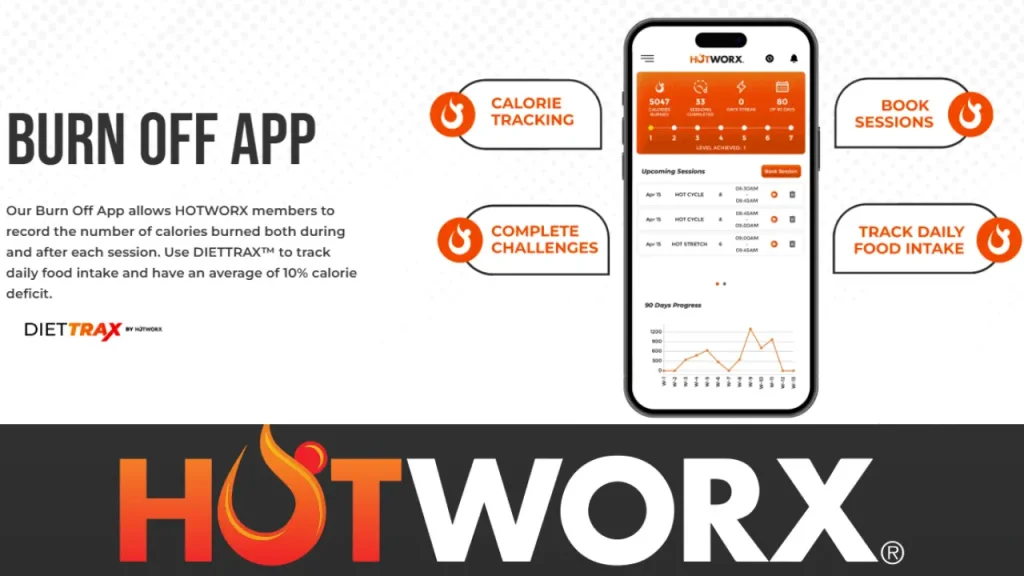 Hotworx Membership Plans 2026 Benefits & Prices