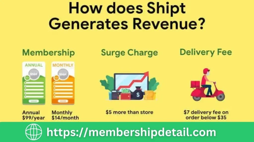 How Much Is Shipt Membership Cost In 2025 Features & Conclusion